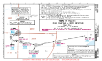 EGKK Gatwick WIZAD 1X RNAV DEP Chart