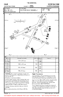 EGLM White Waltham VFR AERODROME CHART Chart