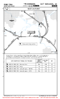 EGNX East Midlands NOISE ABATEMENT (DIAGRAM) Chart