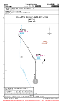 EGOS Shawbury MID AGFEM 36 RNAV DEP Chart