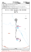 EGOS Shawbury MID CITJU 18 RNAV DEP Chart