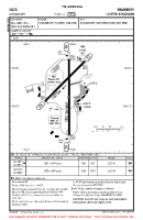 EGOS Shawbury VFR AERODROME CHART Chart