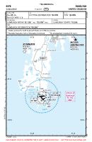 EGPB Sumburgh VFR APPROACH CHART Chart