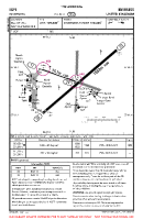 EGPE Inverness VFR AERODROME CHART Chart