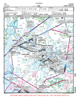EGPF Glasgow VFR APPROACH CHART Chart