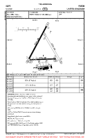 EGPT Scone VFR AERODROME CHART Chart