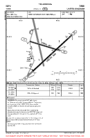 EGPU Tiree VFR AERODROME CHART Chart