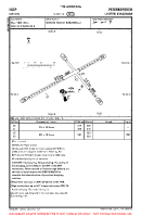 EGSP Sibson VFR AERODROME CHART Chart