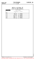 EGVA Fairford HI-ILS OR LOC RWY 27 (CIRCLE-TO-LAND MNMS) Chart