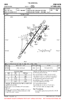 EHEH Eindhoven VFR AERODROME CHART Chart