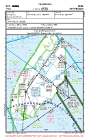 EHTX Texel VFR ARRIVAL/DEPARTURE Chart