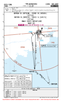 EICK ORTOM SOVIX 1K 1L RNAV DEPS