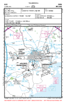 EICK Cork International VFR APPROACH CHART Chart