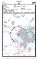 EICN Coonagh VFR APPROACH CHART Chart