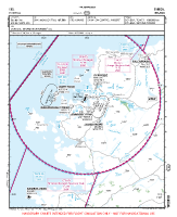 EIDL Donegal VFR APPROACH CHART Chart