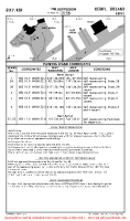 EIKY Kerry PARKING STANDS & COORDS, AIRPORT INFO (CONTD) Chart