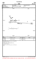 EITM Trim VFR AERODROME CHART Chart