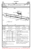 EKAH Aarhus VFR AERODROME CHART Chart