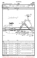 EKKA Midtjyllands Lufthavn VFR AERODROME CHART Chart