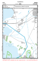 EKKO Korsor VFR APPROACH CHART Chart