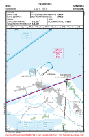 EKNB Nordborg VFR APPROACH CHART Chart