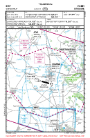EKSP Skrydstrup VFR APPROACH CHART Chart