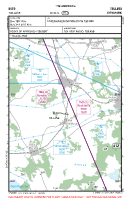 EKTO Tollose VFR APPROACH CHART Chart