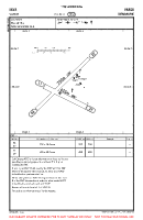 EKVA Varde VFR AERODROME CHART Chart