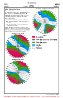 EKVG Vagar VFR GENERAL AERODROME INFORMATION (CONT'D) Chart