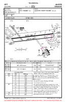 EKYT Aalborg VFR AERODROME CHART Chart