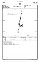 ENAE Ostre Aera VFR AERODROME CHART Chart