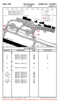 ENDU Bardufoss PARKING STANDS & COORDS Chart