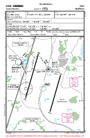 ENGM Gardermoen VFR HELICOPTER APPROACH CHART Chart