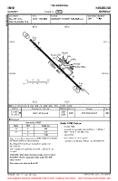 ENHD Karmoy VFR AERODROME CHART Chart