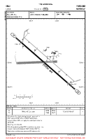 ENLI Lista VFR AERODROME CHART Chart