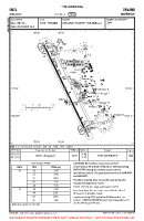 ENOL Orland VFR AERODROME CHART Chart