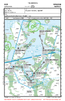 ENSR Sorkjosen VFR APPROACH CHART Chart