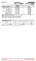 ENTC Langnes EASA AIR OPS COPTER MNMS (CONTD) Chart