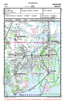 ENTO Torp VFR APPROACH CHART Chart