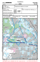 EPBC Babice VFR TRAFFIC CIRCUIT CHART Chart