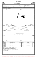 EPEL Elblag VFR AERODROME CHART Chart