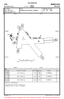 EPIN Inowroclaw VFR AERODROME CHART Chart