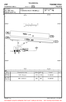EPKP Pobiednik Wielki VFR AERODROME CHART Chart