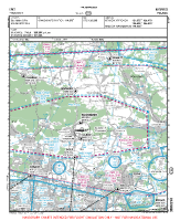 EPKT Pyrzowice VFR APPROACH CHART Chart