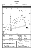 EPLS Leszno VFR AERODROME CHART Chart