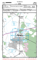 EPML Mielec VFR TRAFFIC CIRCUIT CHART Chart