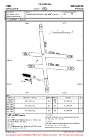 EPMR Miroslawice VFR AERODROME CHART Chart