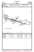 EPPG Kakolewo VFR AERODROME CHART Chart