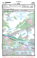 EPPK Kobylnica VFR TRAFFIC CIRCUIT CHART Chart