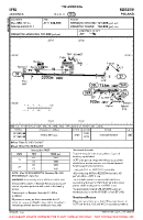 EPRZ Jasionka VFR AERODROME CHART Chart